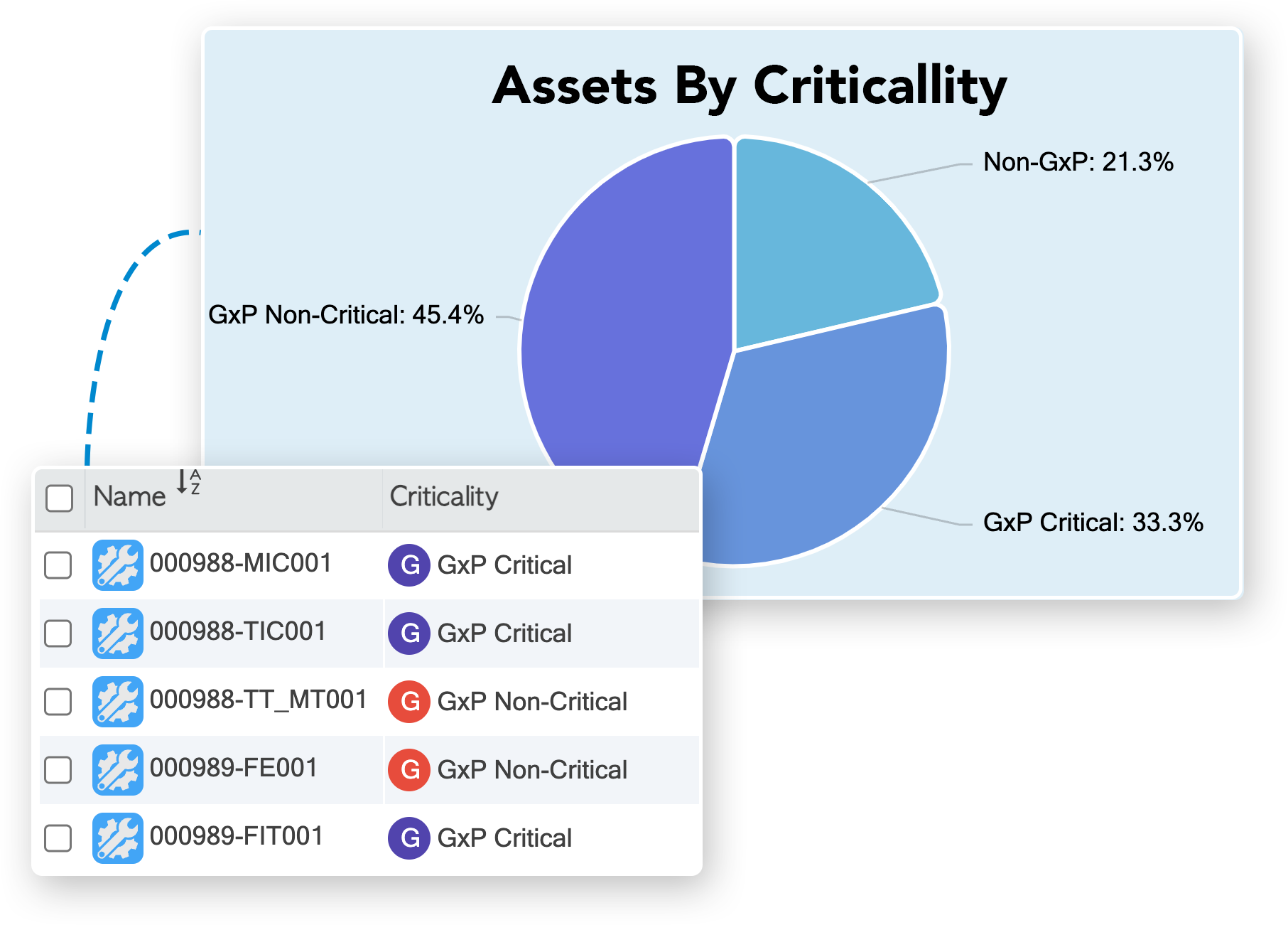 Assets By Criticality Chart Assets By Criticality Chart