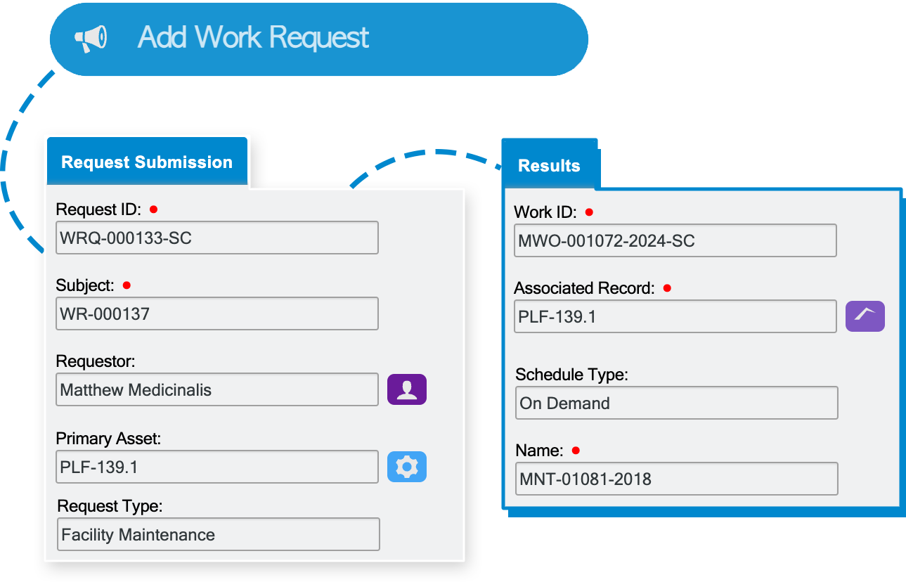 Blue Mountain Work Requests Blue Mountain Work Requests